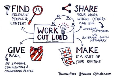 Working Out Loud as a People Manager