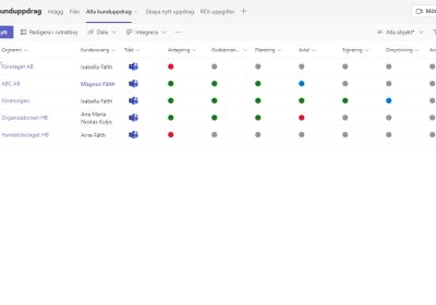 Microsoft 365 för en redovisningsbyrå